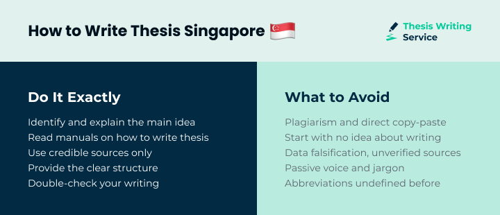 how to write thesis